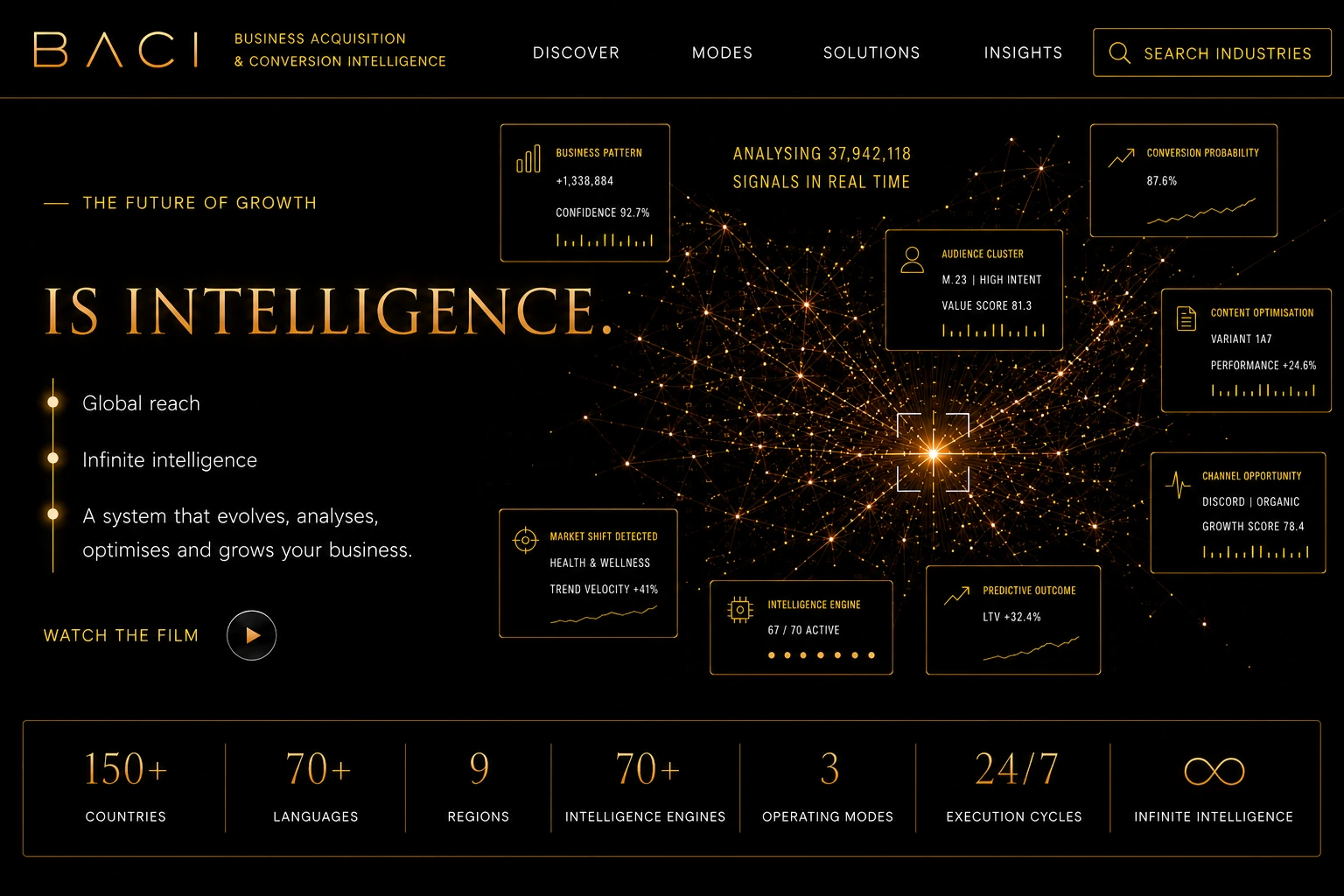 BACI — the future of growth is intelligence.