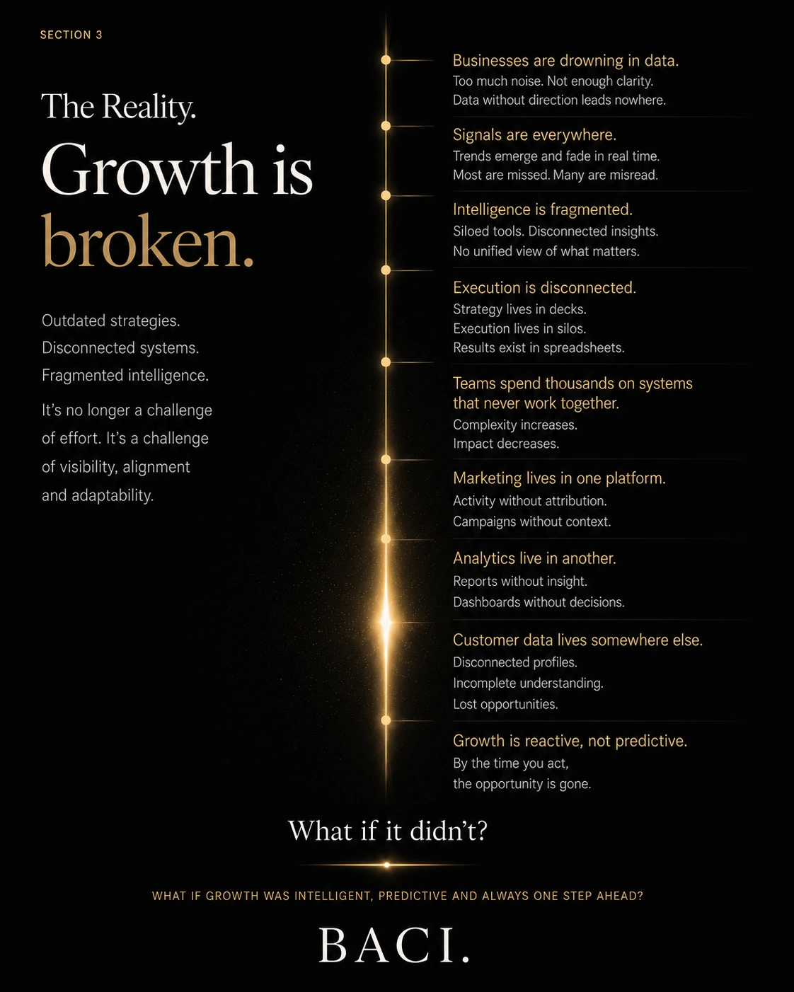 The reality — growth is broken