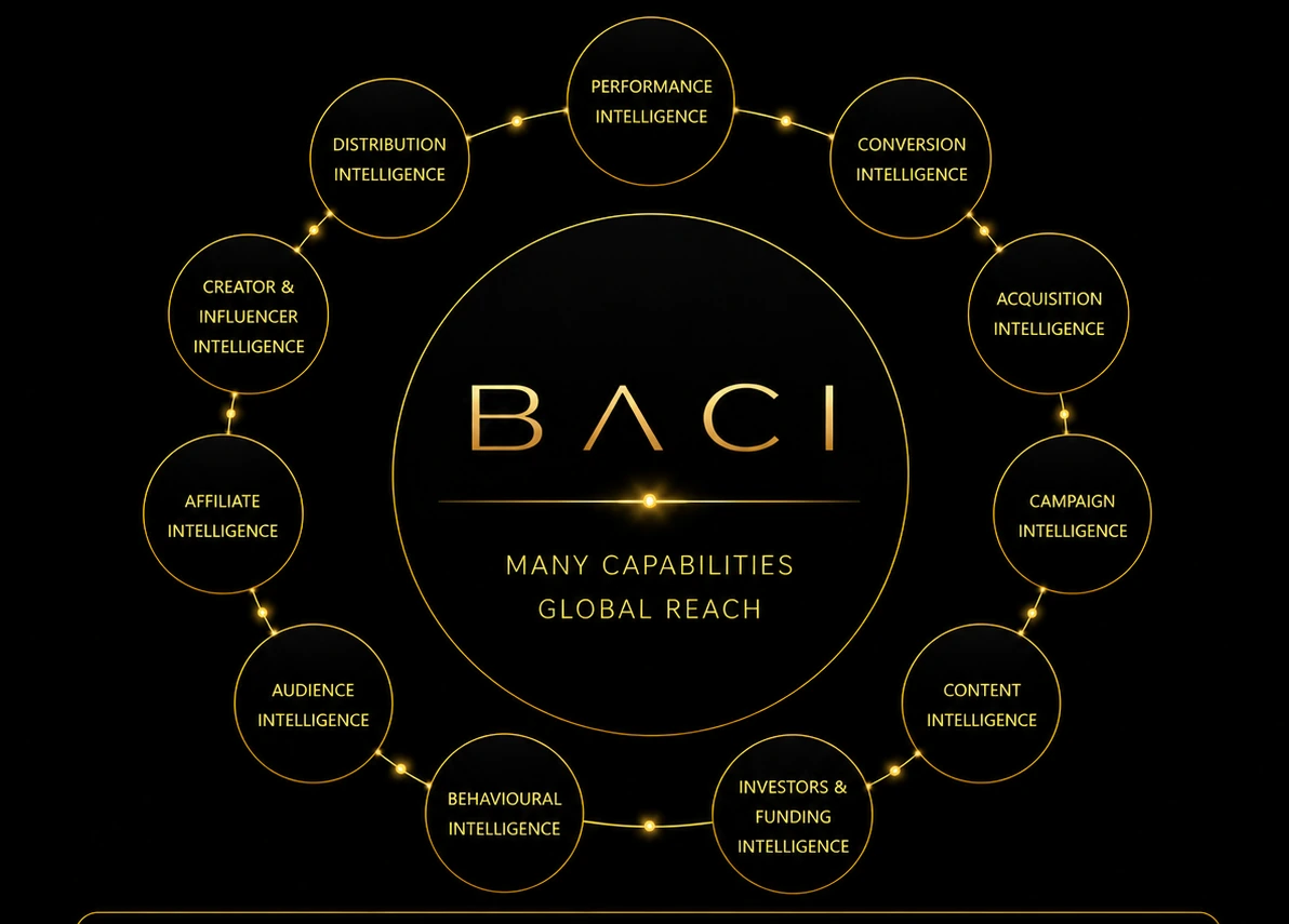 BACI capabilities wheel